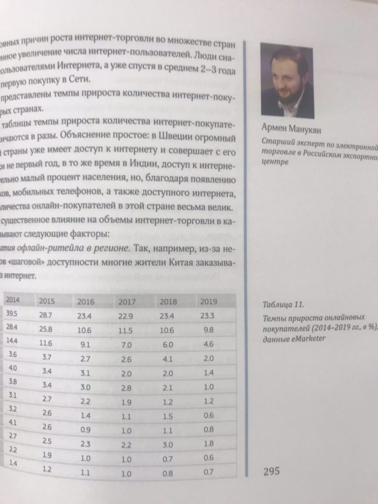 Глава Армена Манукяна к книге Мстислава Воскресенского "Торговля продуктами питания в интернете"