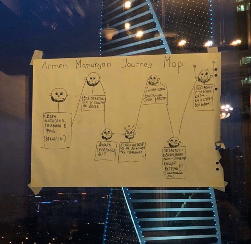 User journey попадания в Фонд
